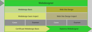 webdesigner webdeveloper