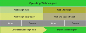 Opleiding Webdesigner Gmi designschool Amsterdam