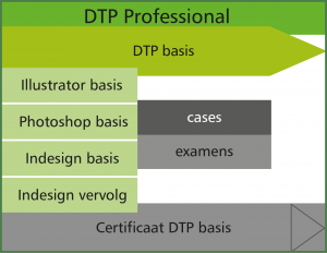Traject DTP basis