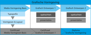 opleiding grafische vormgeving