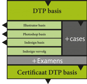 gmi-dtp-basis