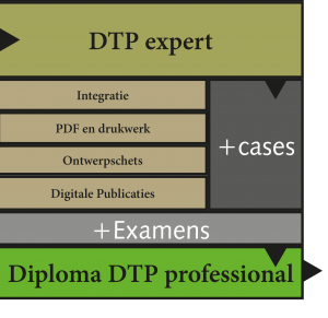 gmi-route-Dtp-expert