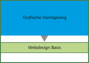 route_gv-web-basis