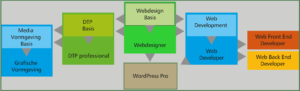 route websdeigner-wordpress-pro